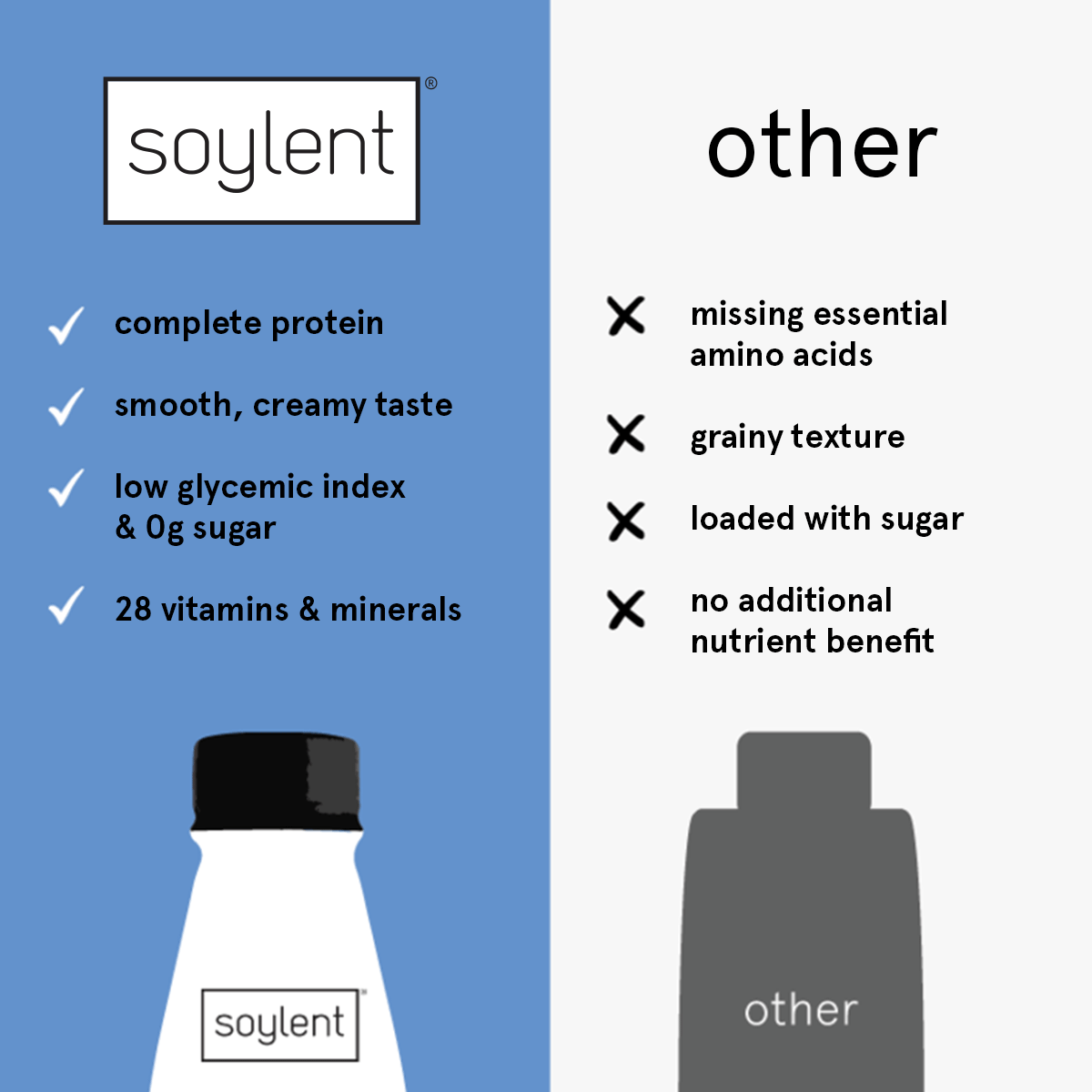Soylent complete protein - vanilla